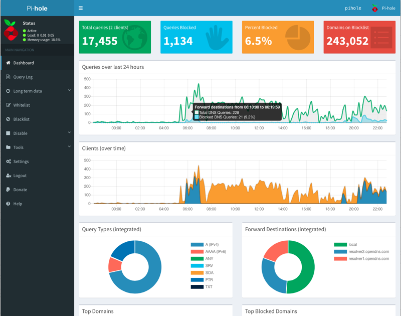 pi-hole dashboard