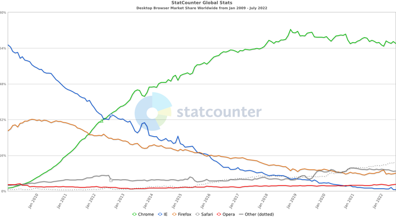 browser market share