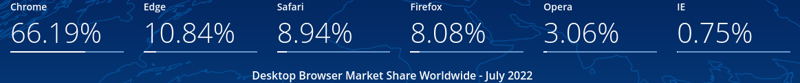 browser market share