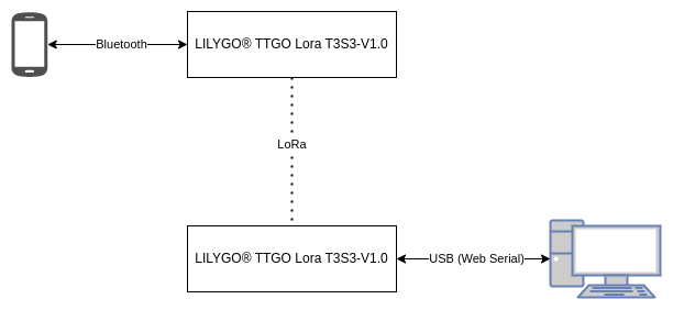 meshtastic topology