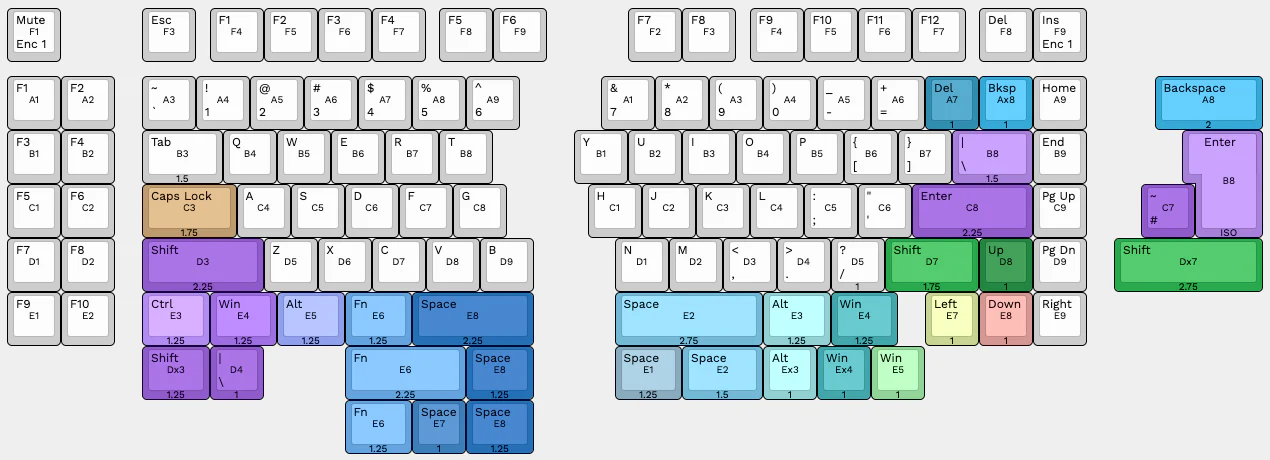 sinc rev4 layout