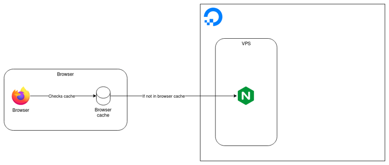 nginx caching