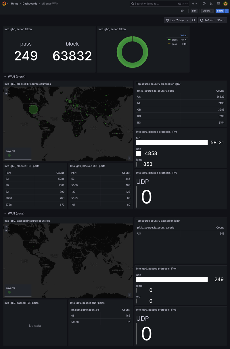 grafana wan dashboard